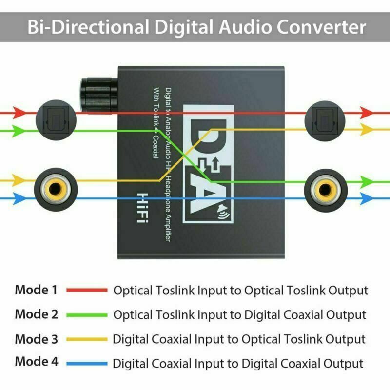 192kHz DAC Digital To Analog Converter With Volume Control, Digital Coaxial Stereo L/R RCA 3.5mm Audio - Office Catch