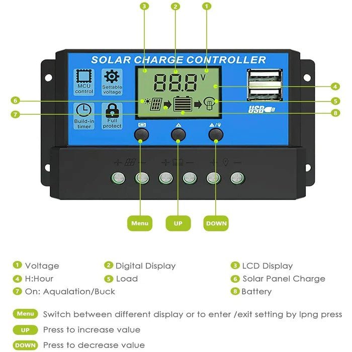 20A Amp 12V/24V Solar Panel Regulator Charge Controller Battery Dual USB - Office Catch