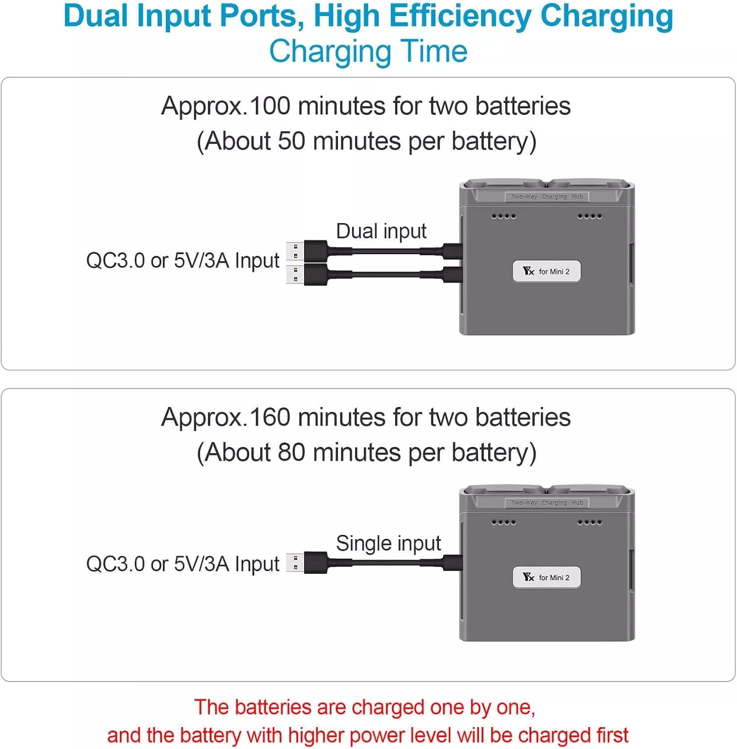 DJI Mini 2/Mini SE/MINI 2 SE Battery Charger Two Way Charging Hub Drone Batteries USB Charger for DJI Mini 2/Mini SE Accessories - Office Catch