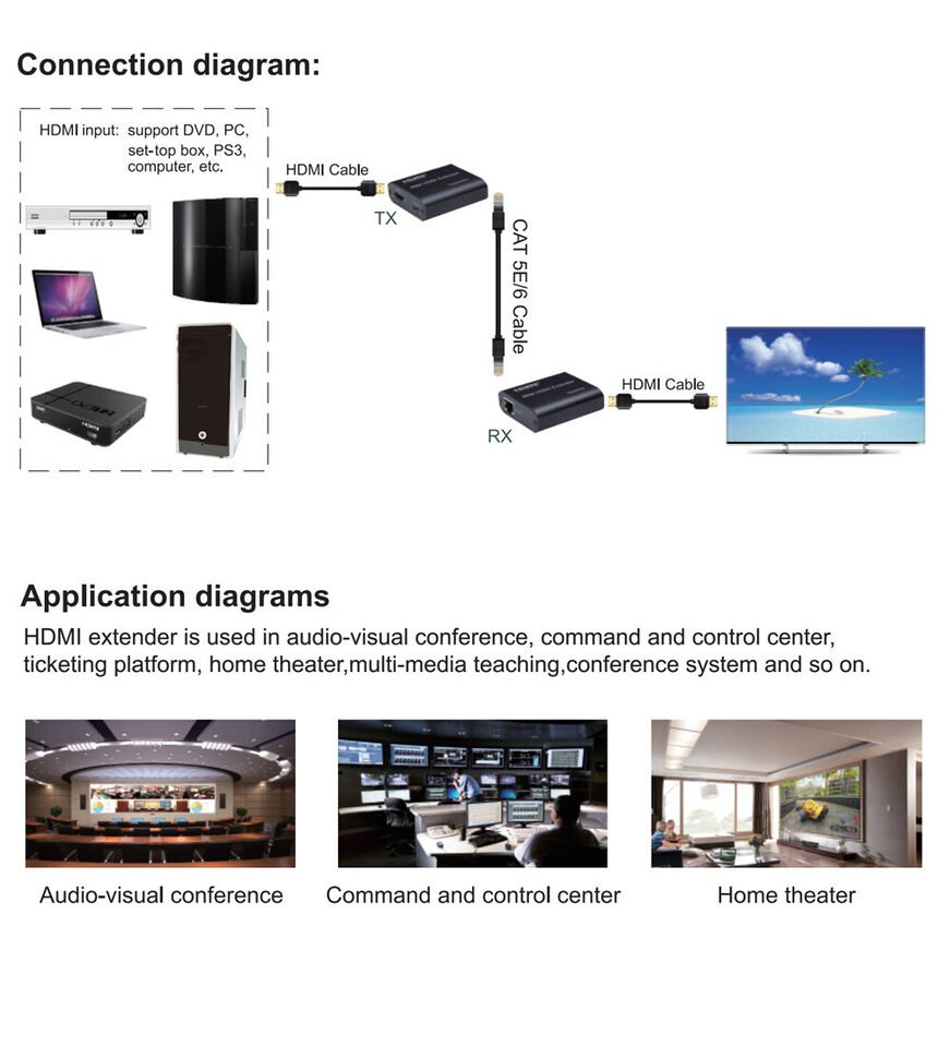 HDMI Extender over RJ45 cat6/cat5e Cable up to 60M 165ft Full HD 1080P HDTV PS4 - Office Catch