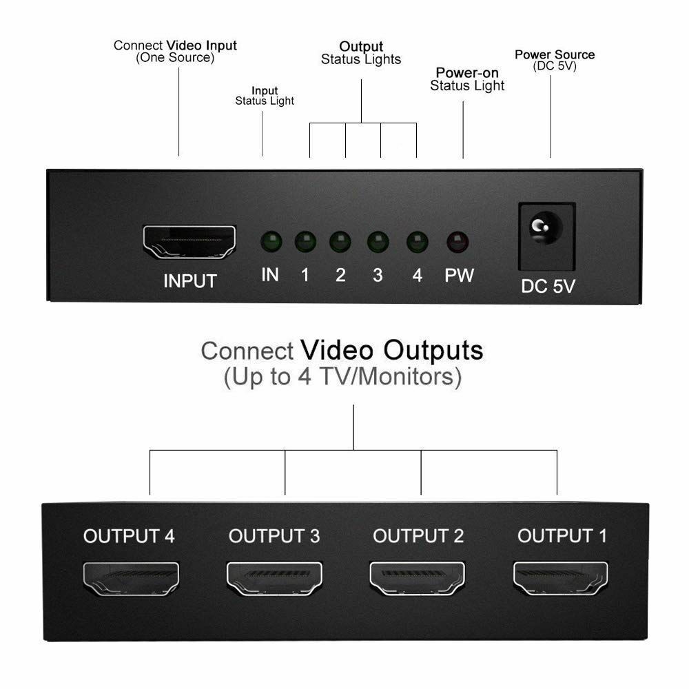 1 In 4 Out HDMI Splitter Amplifier Duplicator Full HD 1080p 2K 4K 3D V1.4 DVD - Office Catch