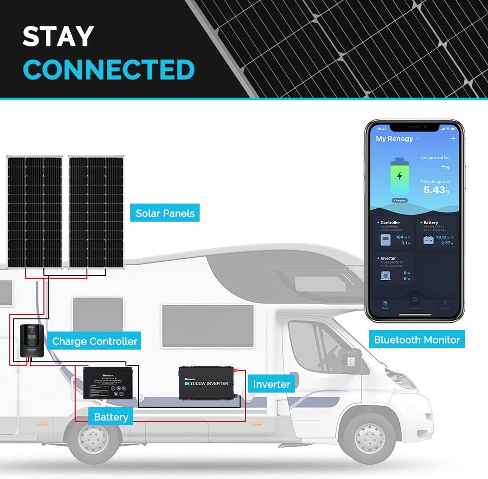 200W Solar Panel 12V Mono Caravan Home Off Gird Battery Charging Power 200 Watt - Office Catch