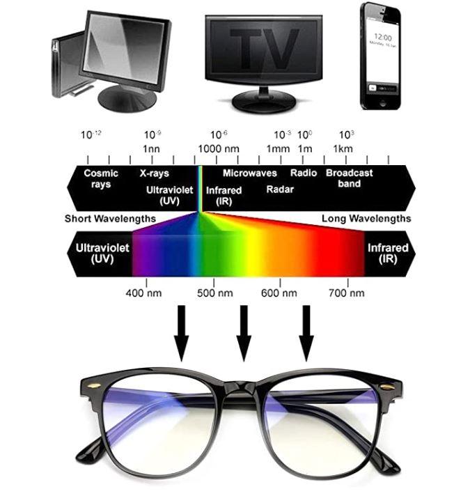 Blue Light Blocking Computer Glasses Spectacles Eyestrain Glasses Eyewear Retro Vision Care For PC Laptop Gamer Computer Reading - Office Catch