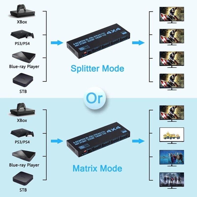 HDMI Matrix Switch 4x4, 4 In 4 Out 4K with EDID Extractor IR Remote Control - Office Catch