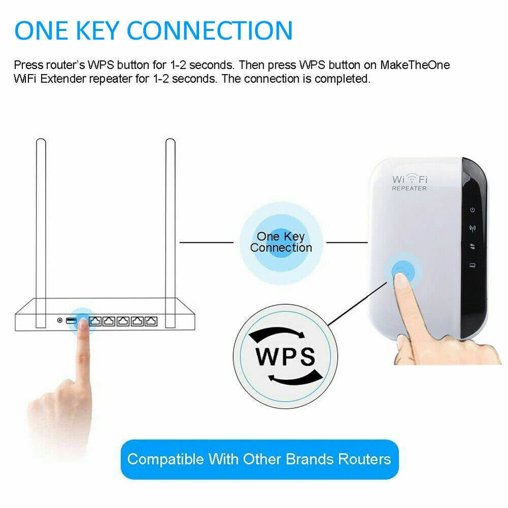 Wifi Extender Repeater Range Booster 300 Mbps - Office Catch