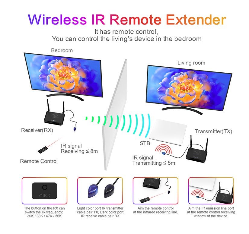 Wireless Audio Video Transmitter Receiver Adapter HDMI Extender HD - Office Catch